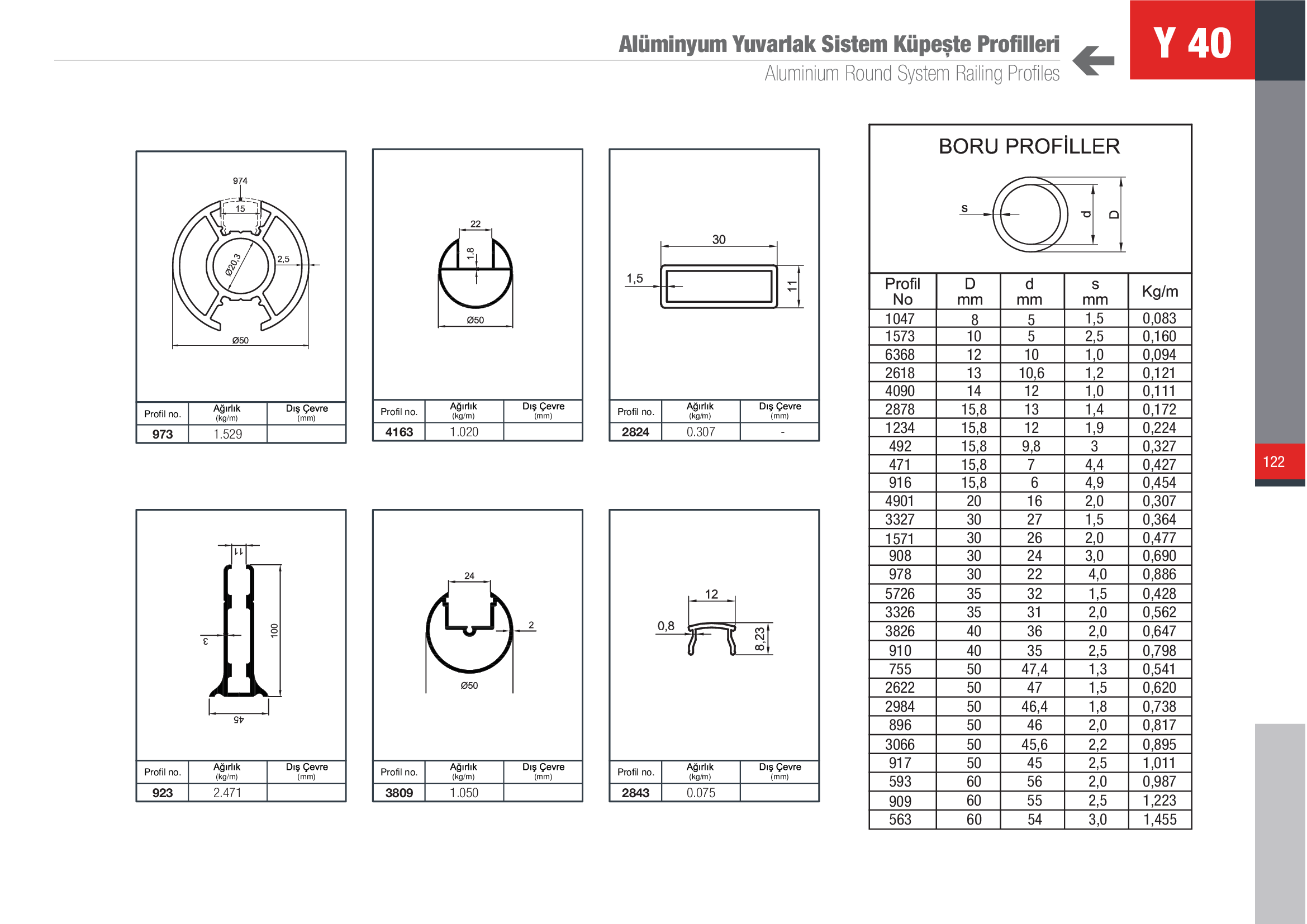 Küpeşte Oval Sistemleri 29